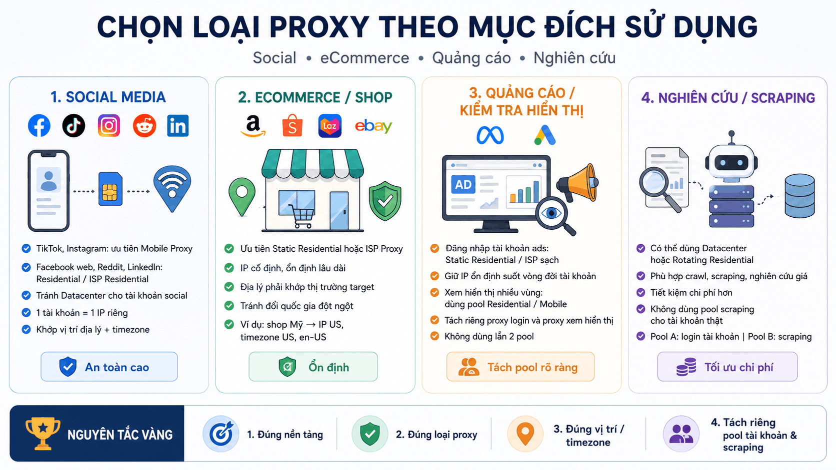 Chọn lại proxy theo mục đ&iacute;ch sử dụng